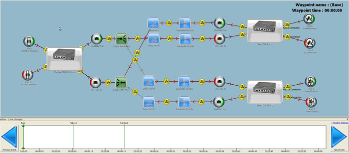 Calnex Solutions Network Emulator Benutzeroberfläche  mit Planungsfunktion