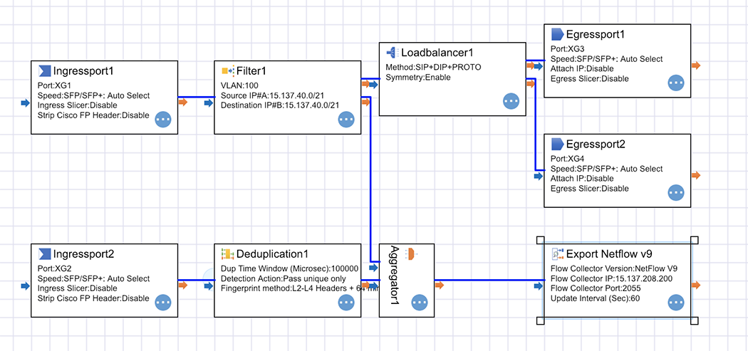 Flow Domain Editor zur Erstellung der FlowDirector Konfiguration