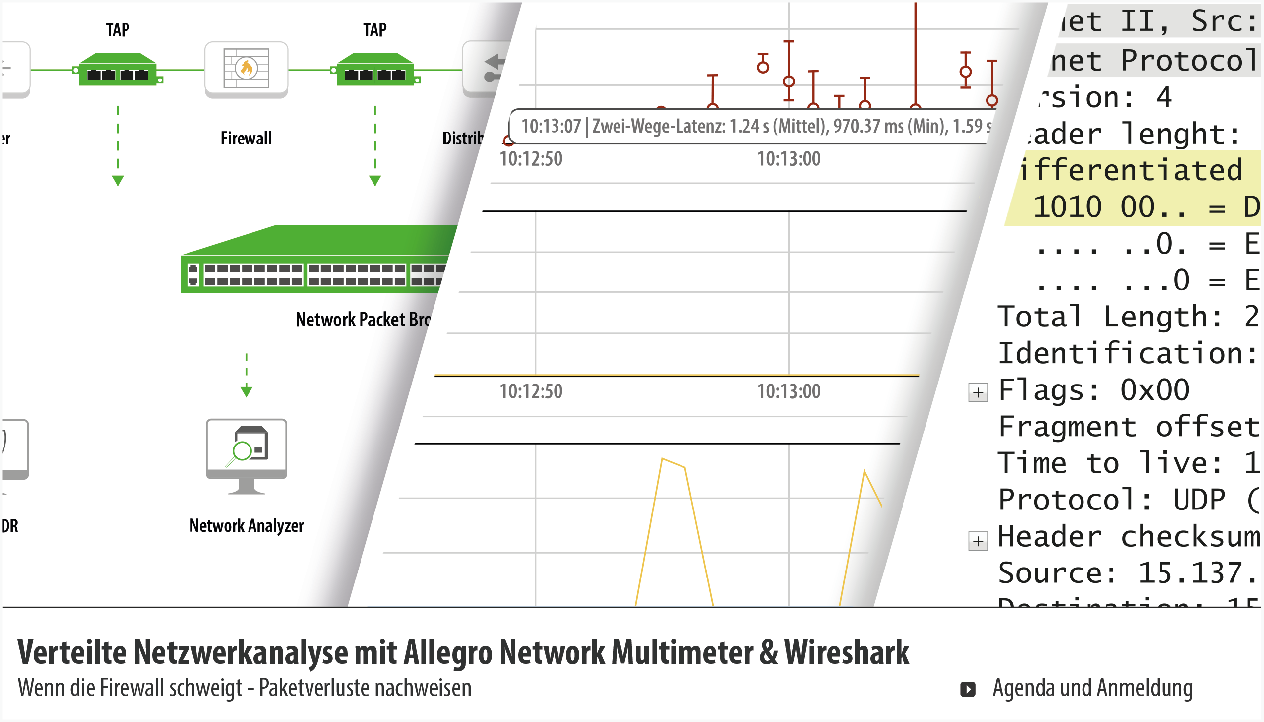 Webinar: Verteilte Netzwerkanalyse mit Allegro Network Multimeter & Wireshark